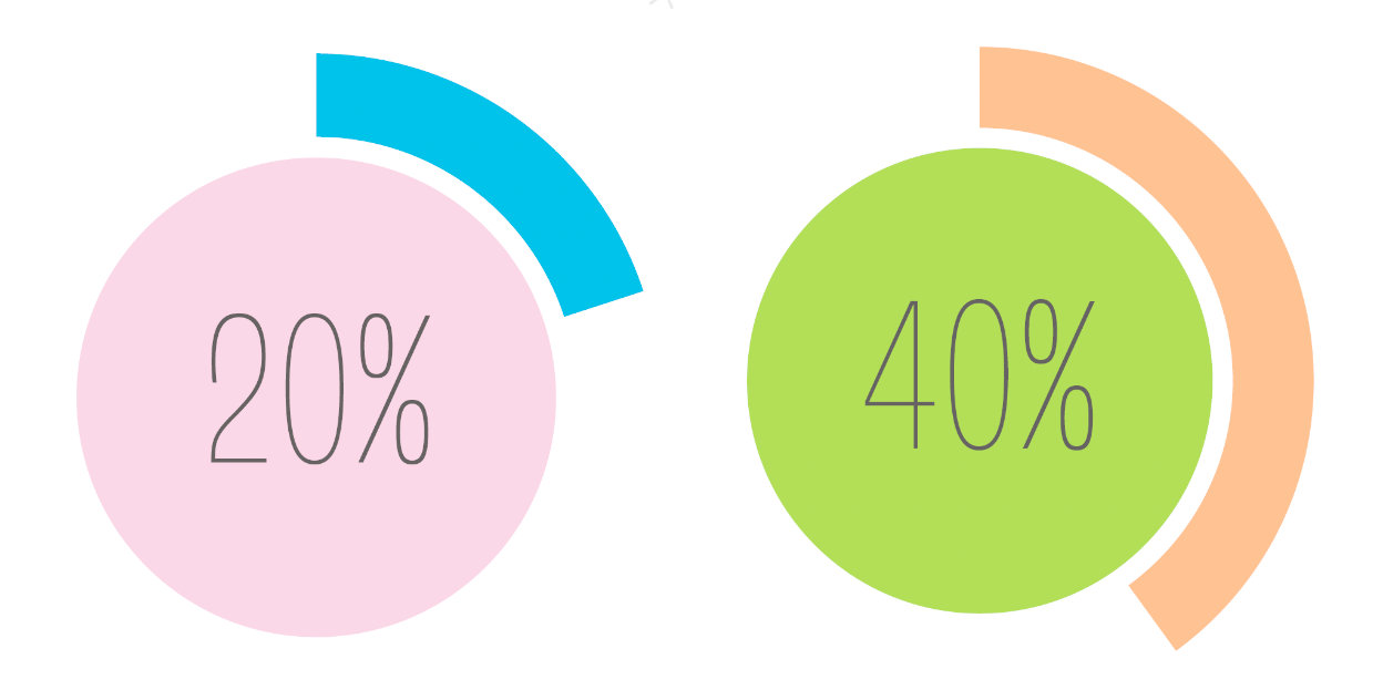 Mikä on Yle Areena -tilitys?